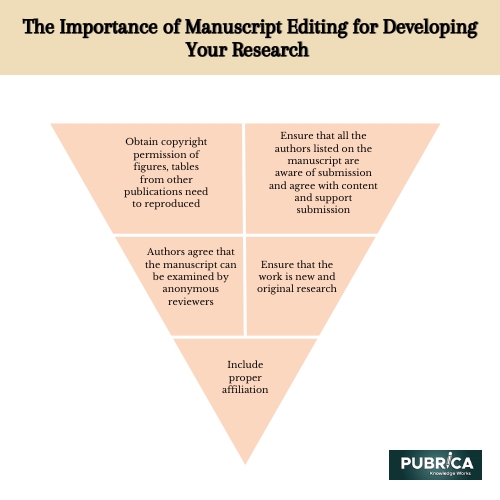 The Importance of Manuscript Editing for Developing Your Research