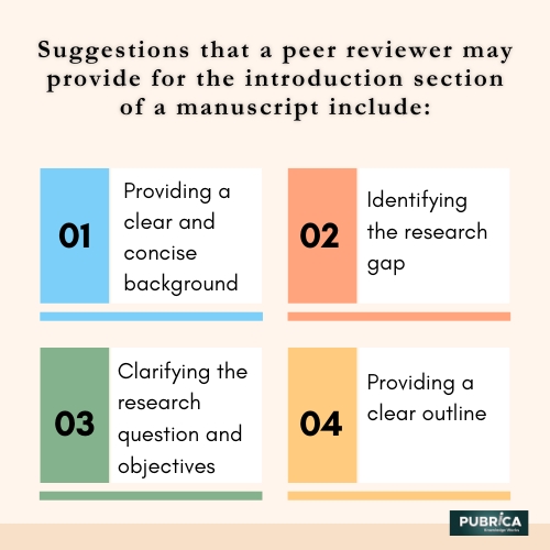 Suggestions that a peer reviewer may provide for the introduction section of a manuscript(2)