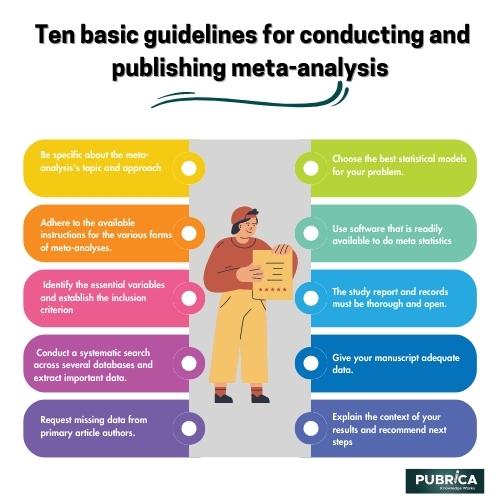 Ten basic guidelines for conducting and publishing a meta-analysis (1)
