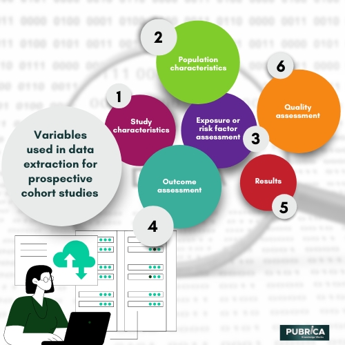 variables used in data extraction for prospective cohort studies