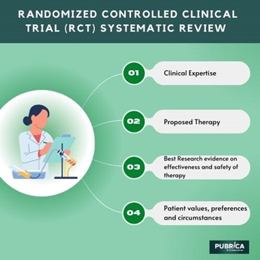 Clinical systematic review