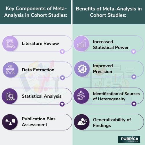 keywords and benefits of meta analysis