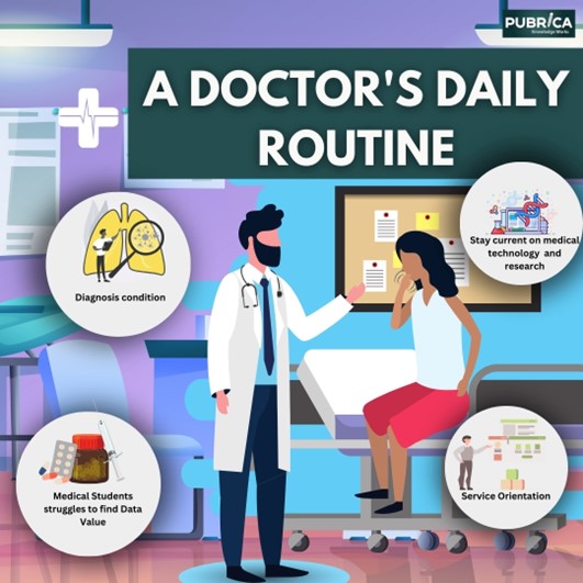 Doctor's daily routine