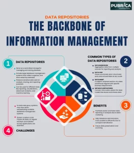 backbone of information management