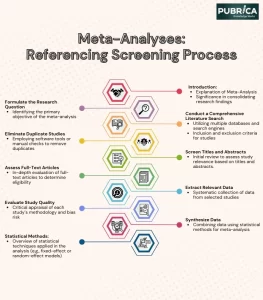 meta analysis prefering screening process
