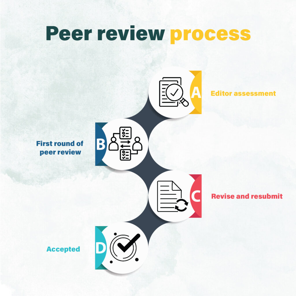 Peer Review Process