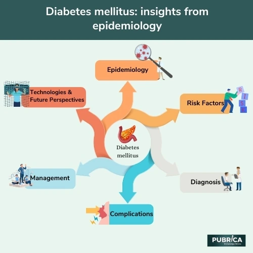 diabets-melitus