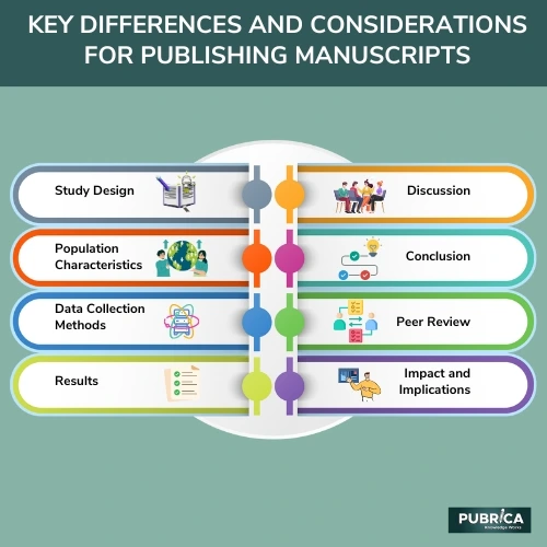 key-difference-publihing-manuscript