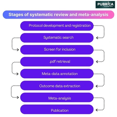 stages-of-systematic-review