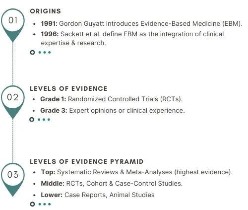 Evidence-Based Medicine_ Levels of Evidence & Meta-Analysis