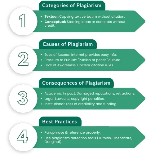 Combat Plagiarism in Research_ Effective Strategies