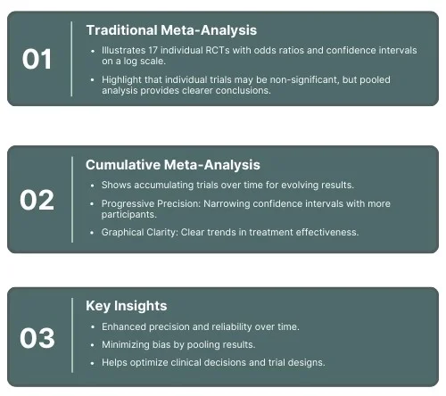 Cumulative Meta-Analysis_ A Key Tool for Evidence Synthesis