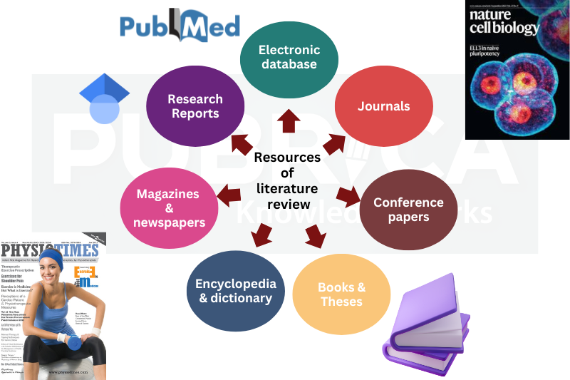 v1-why is it important to do a literature review in research 2025-Recreation image