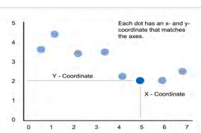 Scatter Plots