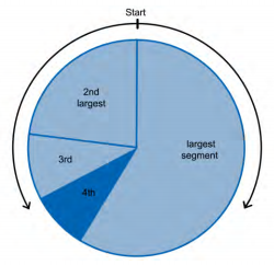 Pie Charts