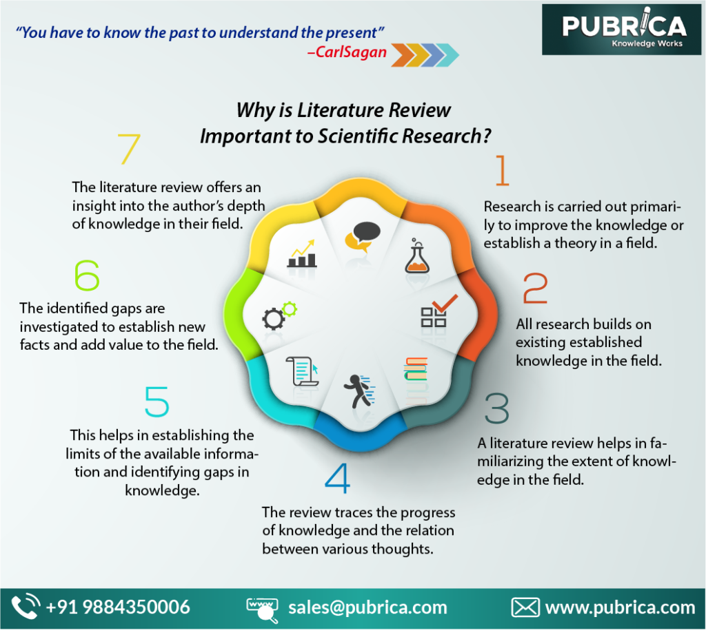 uses of literature review in research methodology