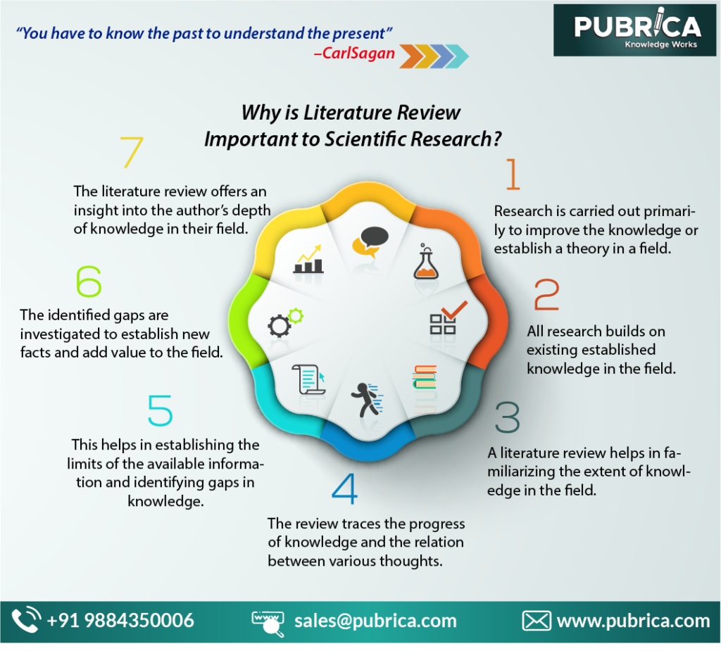 explain the importance of review of literature in research methodology