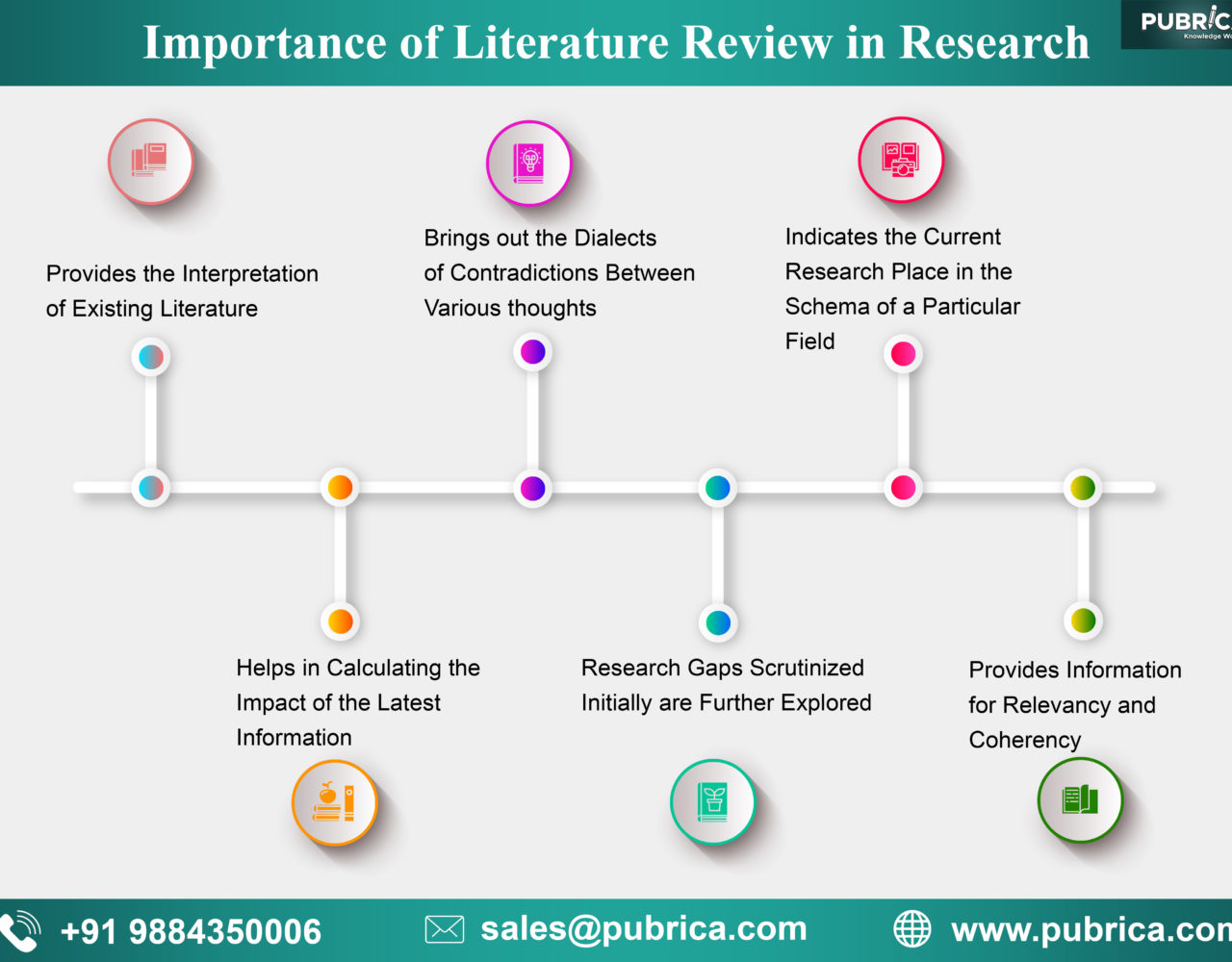 Is important to know. Literature Review in research. Literature Review in research example. How important is Literature. The important of research.