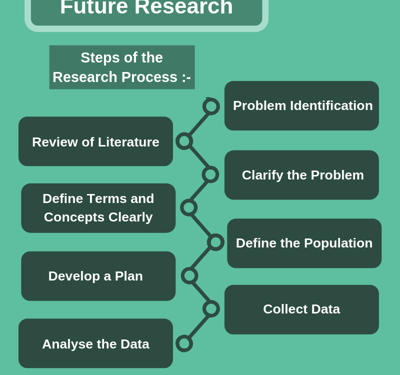 literature search for research planning and identification of research problem