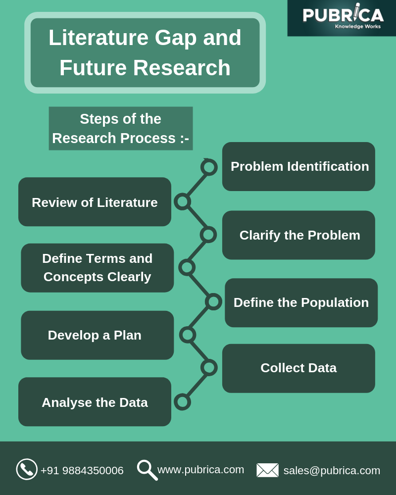 Literature Search Academy