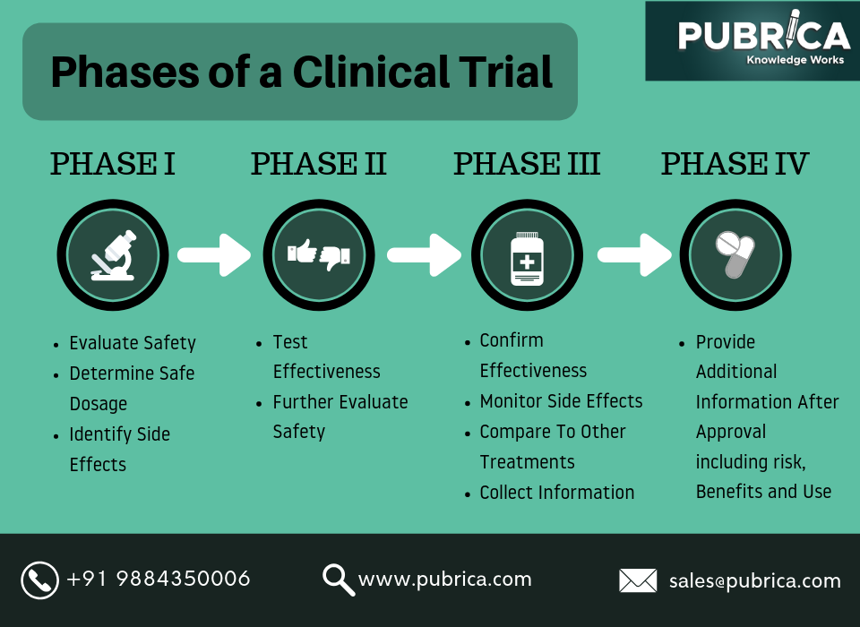 on biostatistics and clinical trials