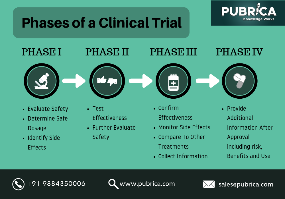 on biostatistics and clinical trials