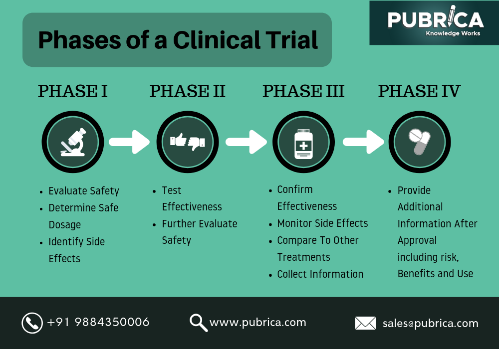 On Biostatistics and Clinical Trials - Academy