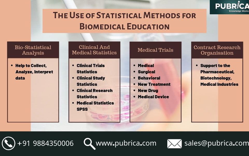 The statistical content of published medical research: some implications for biomedical education