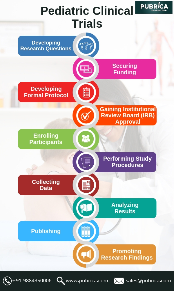 Enhancing pediatric clinical trial feasibility through the use of Bayesian statistics. | Pediatric clinical Trials, clinical research, clinical trials, medical trials, clinical cancer research, clinical studies, cro companies, phase 1 clinical trial, randomized clinical trial, clinical research organization, phase 3 clinical trial, phase 2 clinical trial, clinical epidemiology, cro clinical trials, phase 4 clinical trial,