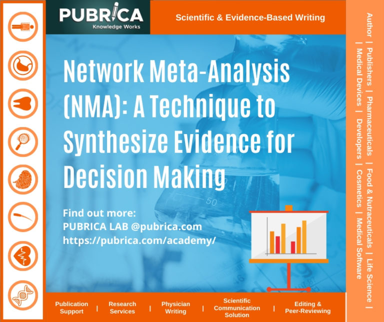 pub Network Meta Analysis facebook