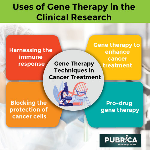 Uses of Gene Therapy in Clinical Research Organization