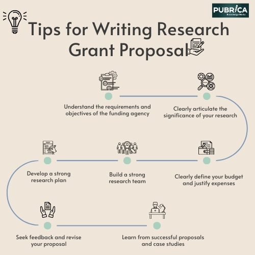 research grant proposal