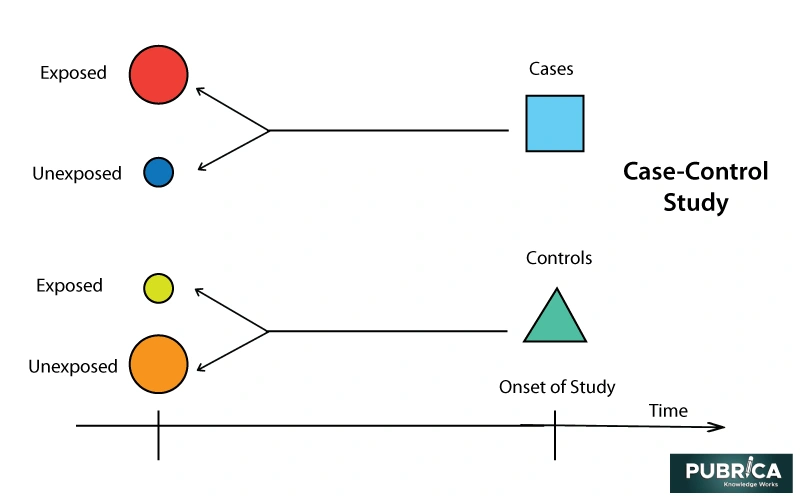 research grant proposal