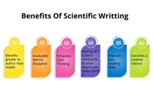 What is scientific writing