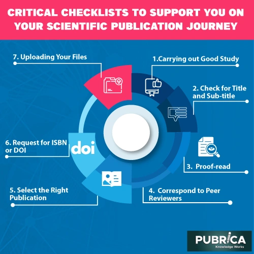 Critical checklists to support you on your scientific publication journey at each point - Academy