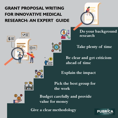 Grant proposal writing for medical research- Free tips