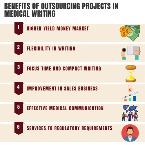 Reasons to outsource your projects in medical writing