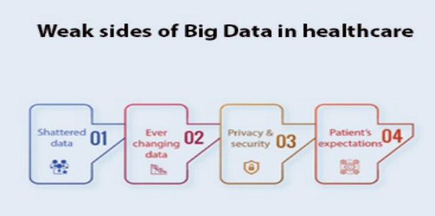 What are the existing challenges in the medical data collection processes