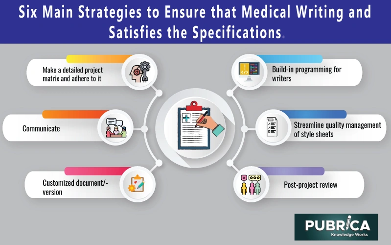 How to carry on multiple projects in medical writing