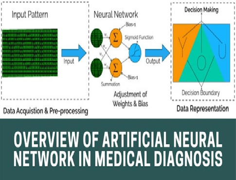 Overview of artificial neural network in medical diagnosis