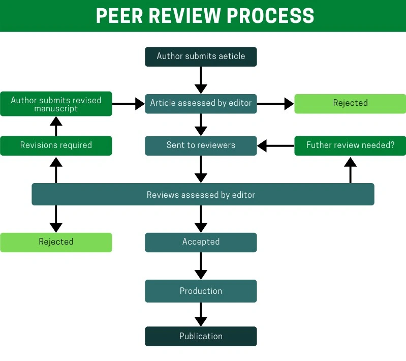 Psychology manuscript