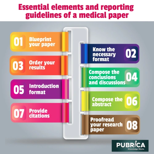 essential-elements-and-reporting-guidelines