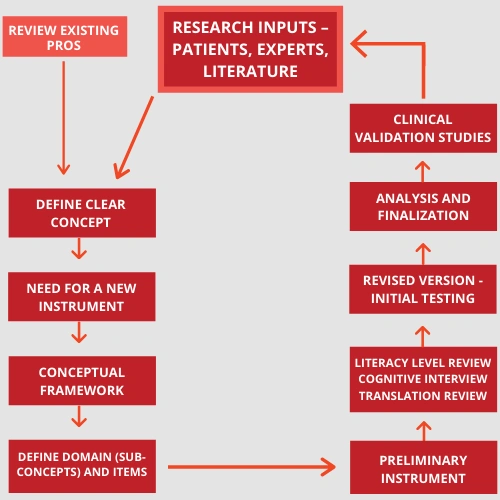 biomedical research dissertation