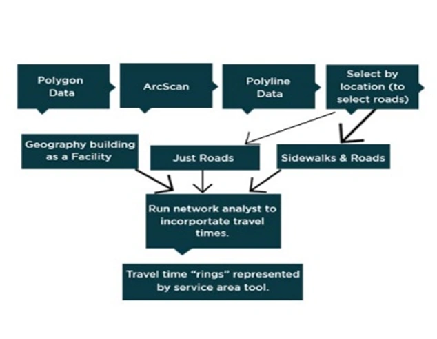 A systematic review of network analyst- a web based bioinformatics tool for integrative visualization of expression data