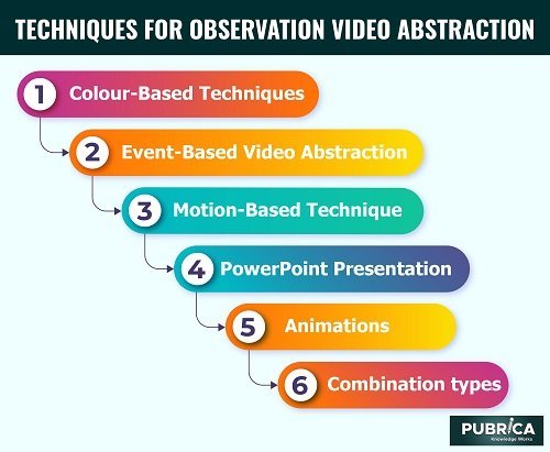 video research paper