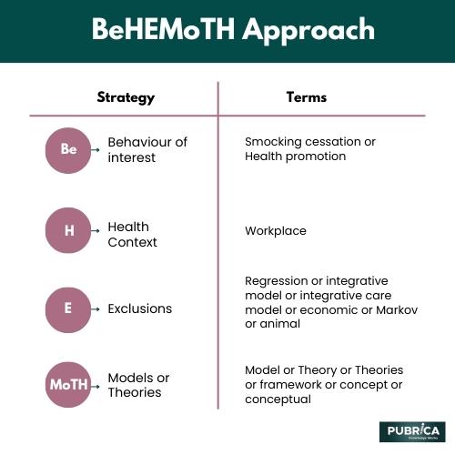 BeHEMoTh Behaviour