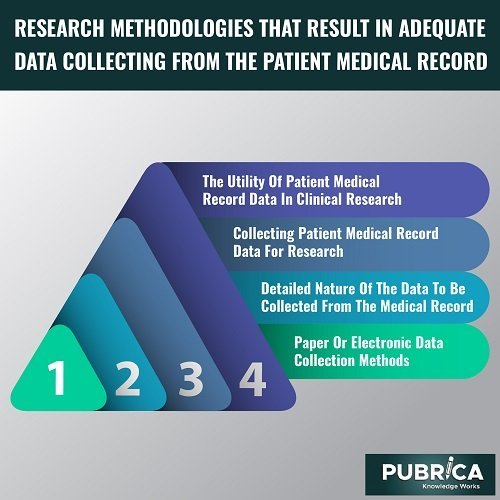 data collection