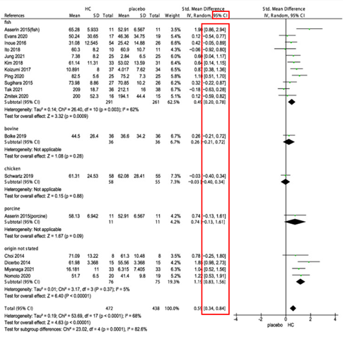 Figure.1 from Pu et al. (5) study
