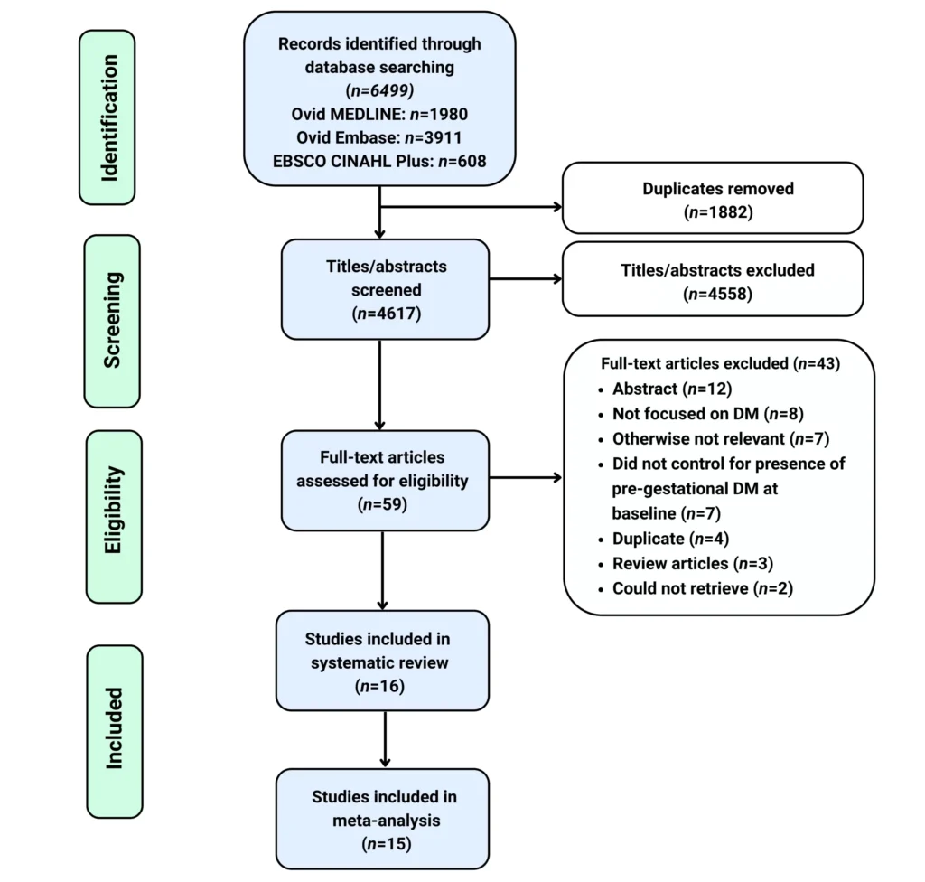 How-to-Use-PRISMA-Guidelines-to-Improve-Clinical-Literature-Review-Quality-artwork-scaled