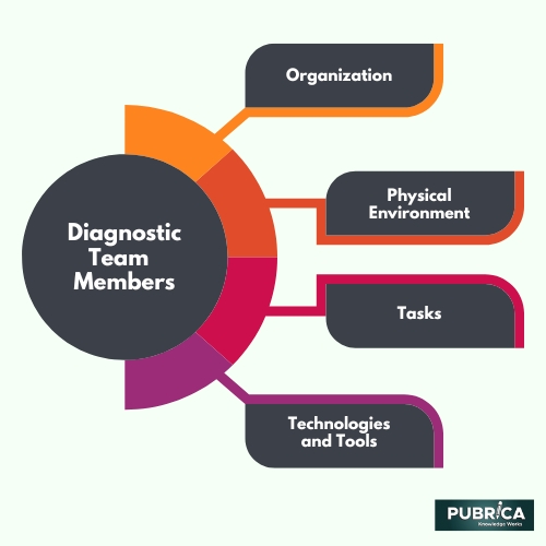 How-to-conduct-a-systematic-review-for-diagnostic-studies-with-technologies